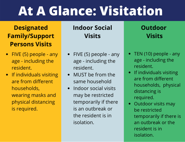Weekly Update May 7, 2021 NEW visitation guidelines, updated vaccine eligibility requirements